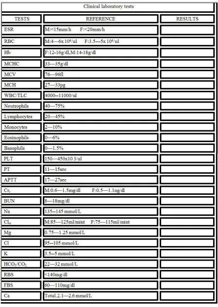 Table 5: Clinical Laboratory tests: The patient’s laboratory values and diagnostic data.