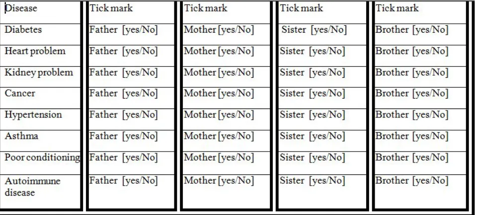 Table 1: Patient’s information