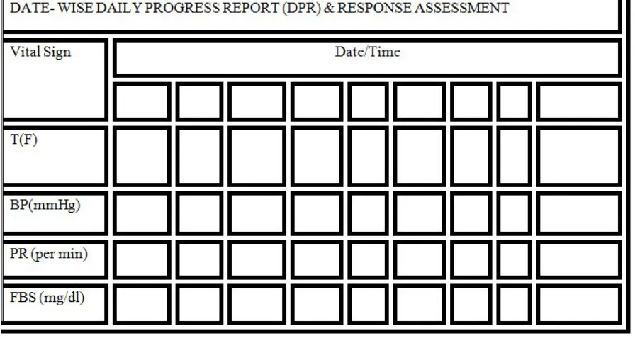 Table 4: Date wise daily progress report and response assessment