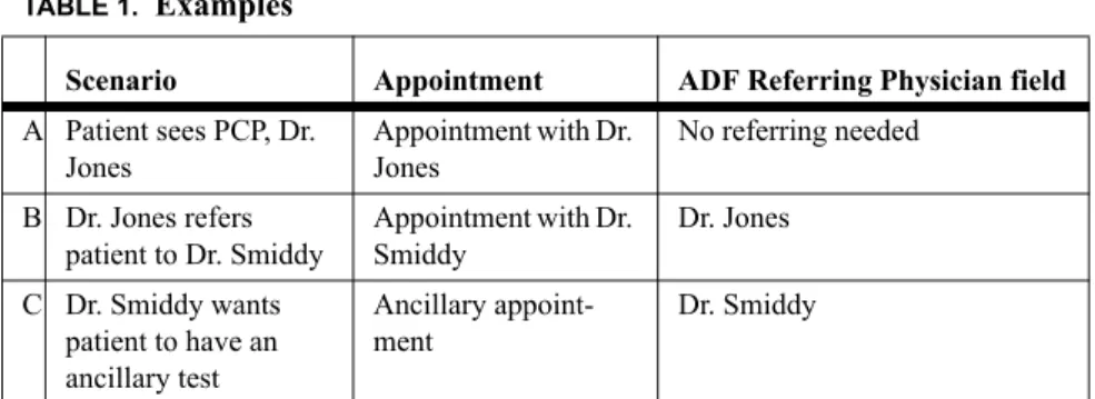 TABLE 1.   Examples