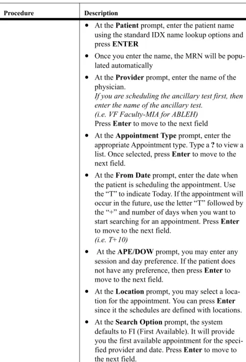 TABLE 2.  Step by step booking a physician and ancillary linked appointment Procedure Description