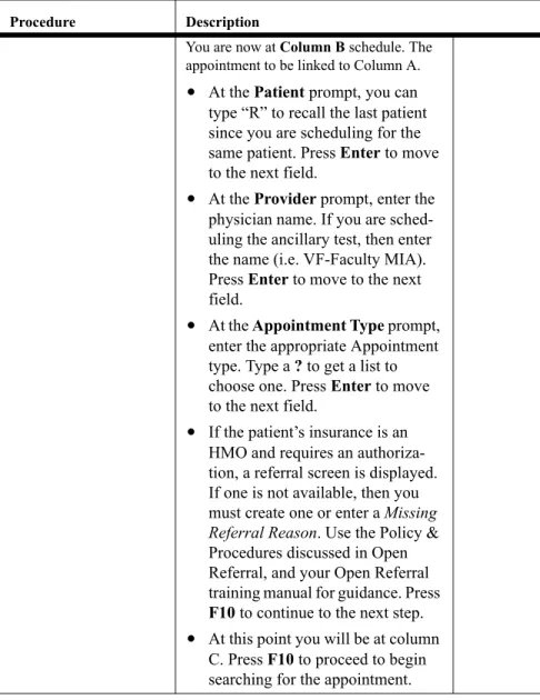 TABLE 2.  Step by step booking a physician and ancillary linked appointment Procedure Description