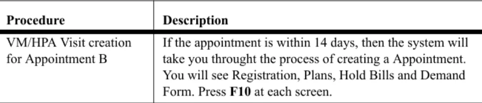 TABLE 2.  Step by step booking a physician and ancillary linked appointment Procedure Description