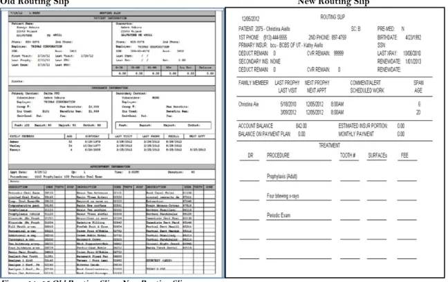 Figure 14 -15 Old Routing Slip – New Routing Slip                                                                          