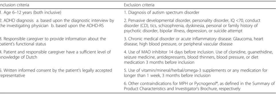 Table 1 Inclusion and exclusion criteria for patient selection