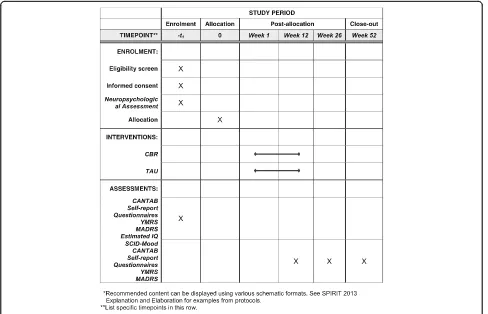 Fig. 1 Schedule of enrolment, interventions, and assessments of study