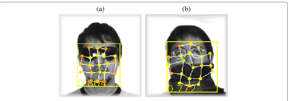 Table 3 Effects of EGM on correct face detection