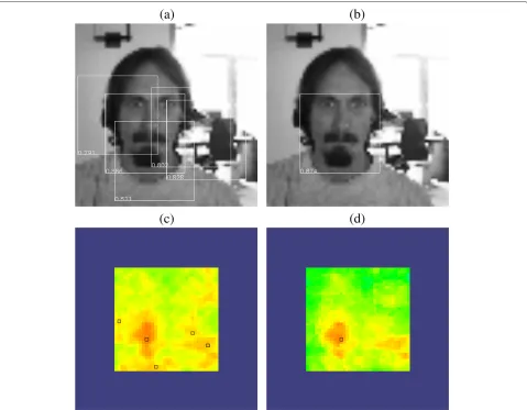 Table 2 Face detection performance for different thresholds