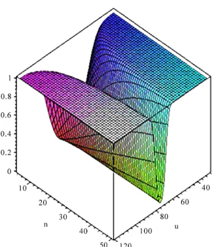 Figure 1. The power surface 1 u n,. 