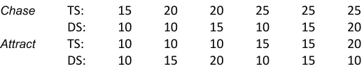 Table 2. Target speed (TS) and destination speed (DS) in 8/s foreach experiment.