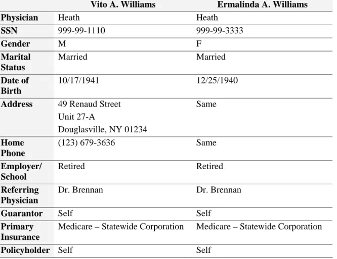Table 6 Patient Registration Information for the Williams 