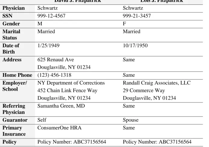 Table 1 Patient Registration Information for David and Lois Fitzpatrick 