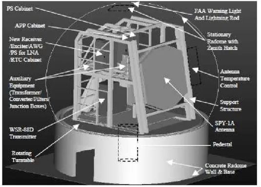 Figure 1.10: An illustration of the NWRT (Forsyth et al. 2002). A surplus SPY-1 phased array radar is fitted for fixed-site operation, much like the earlier systems following World War II