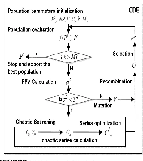 Figure 1.  Flow chart of CDE[5] 
