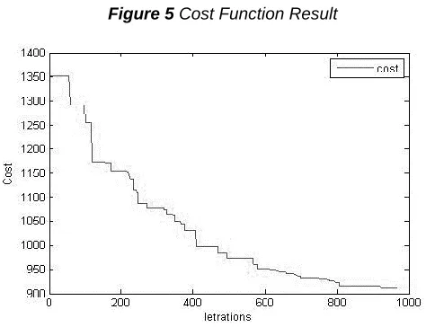 Table 3 Results for CDE TNERPP Optimization  