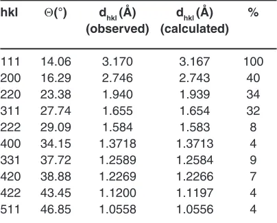 Fig. 4: X-ray diffraction spectra of the composition E(x=0.9)