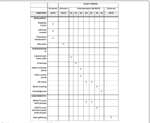 Table 1 Pre-test: virtual reality trainer laparoscopic basic skills tasks