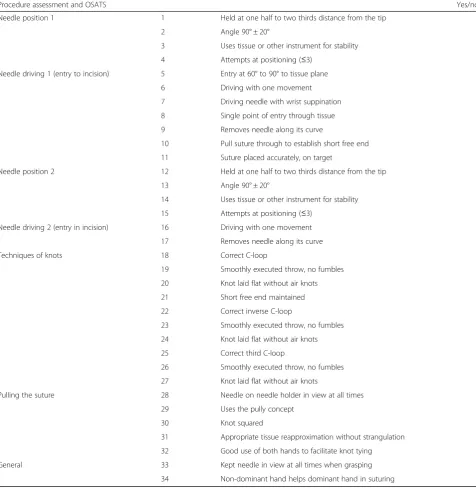 Table 4 Knot quality checklist