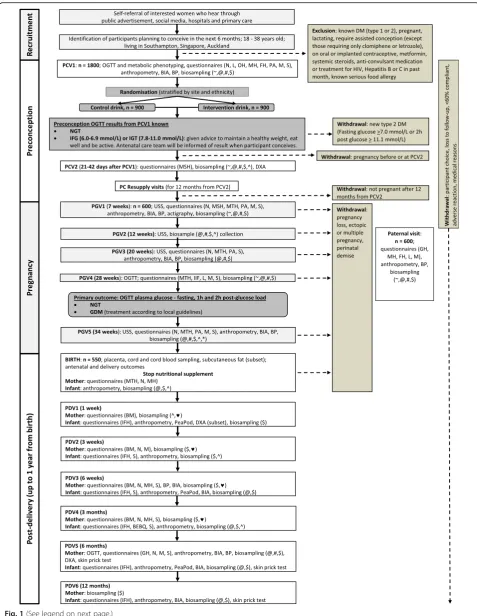 Fig. 1 (See legend on next page.)