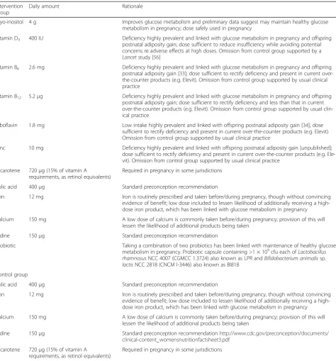 Table 1 Constituents of the intervention and control drinks