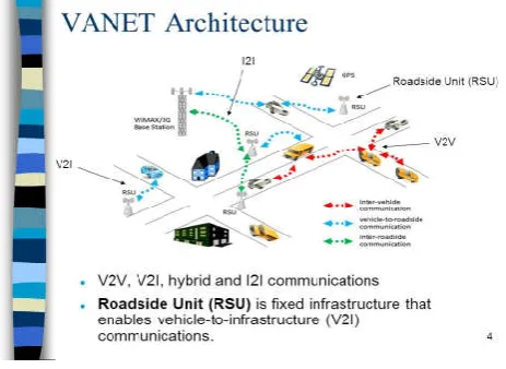 Figure 1  VANET Architecture [7]. 