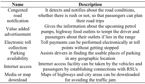 Table 1 Safety Focusing Applications 