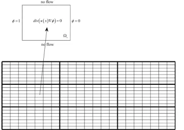 Figure 1. Schematic illustration of upscaling (not to scale): bold lines indicate a coarse-scale partitioning, while thin lines  show a fine-scale partitioning within coarse-grid cells