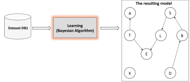 Table 1.1 shows a sample of the original DB 1 . Assume that the attacker has access to DB 1 
