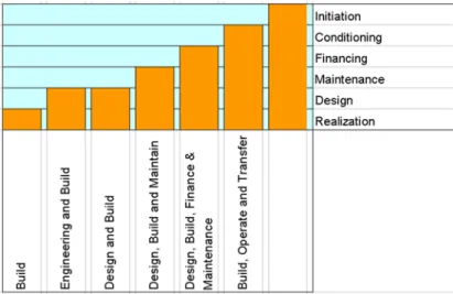 Figure 6.2: Procurement systems in relation to the procurement packages  