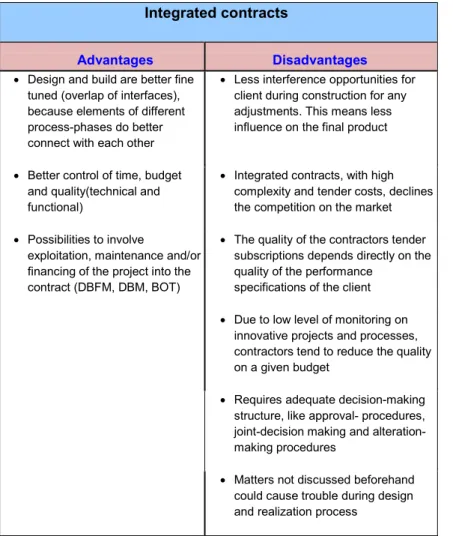 Table 6.2: Advantages and disadvantages of integrated contracts   