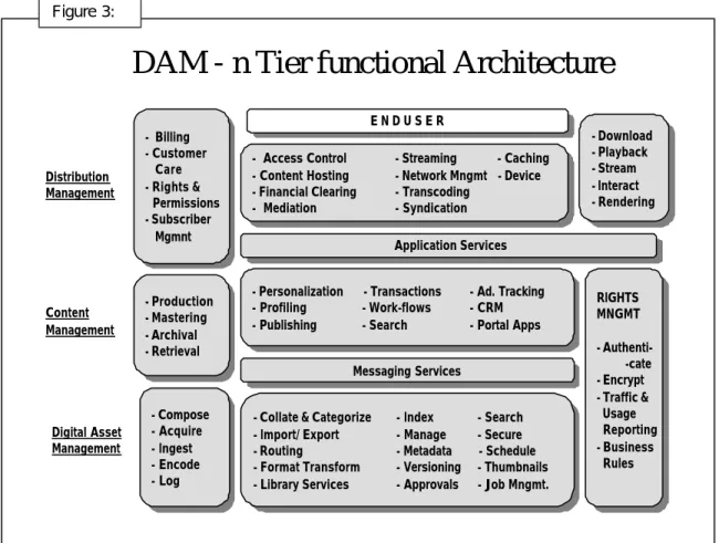 Figure 3 below shows all the four component modules have been  integrated into one single functional framework