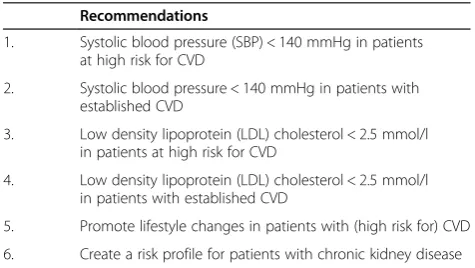 Table 1 Recommendations for cardiovascular riskmanagement (CVRM)