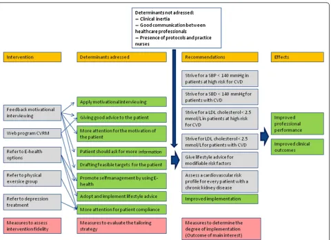 Figure 2.CVRM.