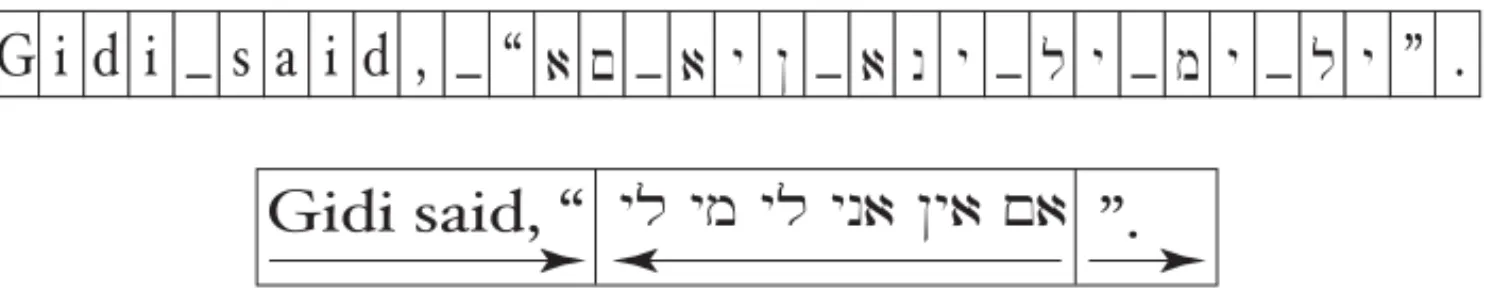 Figure 2-4.  Bidirectional Ordering