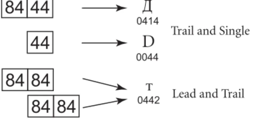 Figure 2-9.  Overlap in Legacy Mixed-Width Encodings