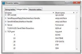 Figure 45. The Integer Tables tab lists known TCP port numbers