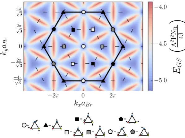 Figure 4. Density plot of minimum energy in momentum space calculated by enforcing the hard spin length constraint for regular co-planar orders