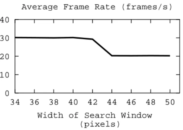 Figure 5: Tracking experiments to determine the search window size. The tip of the computer user’s nose was being tracked while the user moved the screen pointer 7 pixels in 33 ms on average