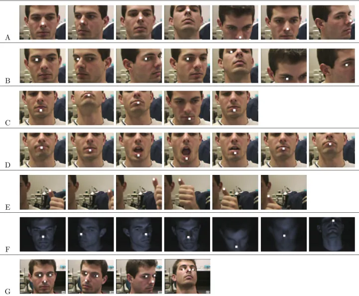 Figure 7: The eye, nose, mouth, and thumb were tracked to determine features that can be tracked reliably (A–