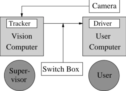Figure 1: The Camera Mouse System.