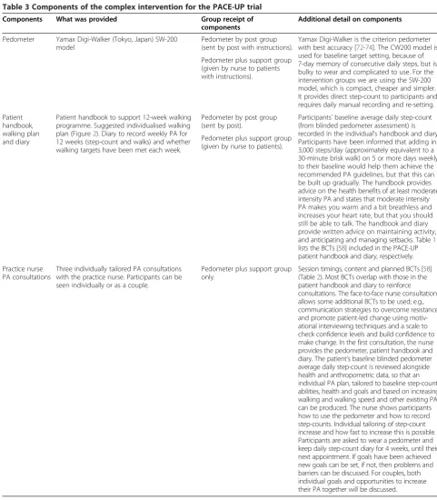 Table 3 Components of the complex intervention for the PACE-UP trial