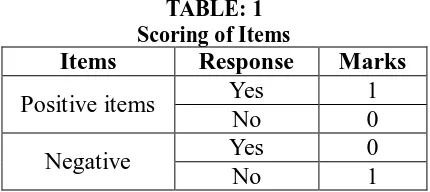 TABLE: 1  Scoring of Items 