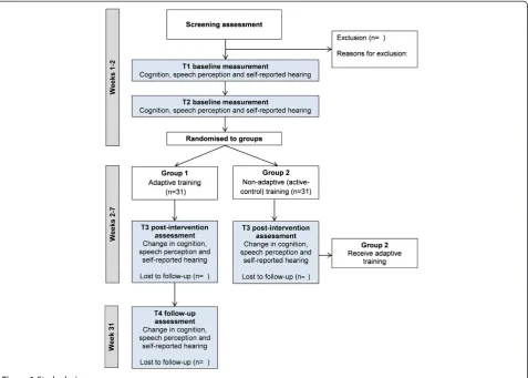 Figure 1 Study design.