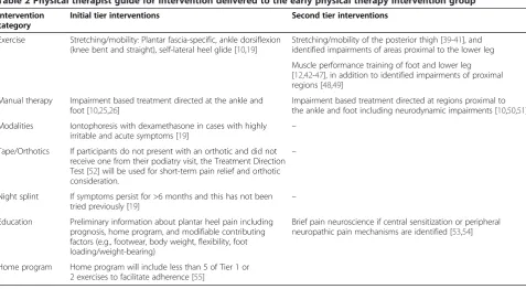 Table 2 Physical therapist guide for intervention delivered to the early physical therapy intervention group