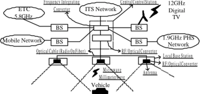 Fig. 2 Example of multi-band filtering 