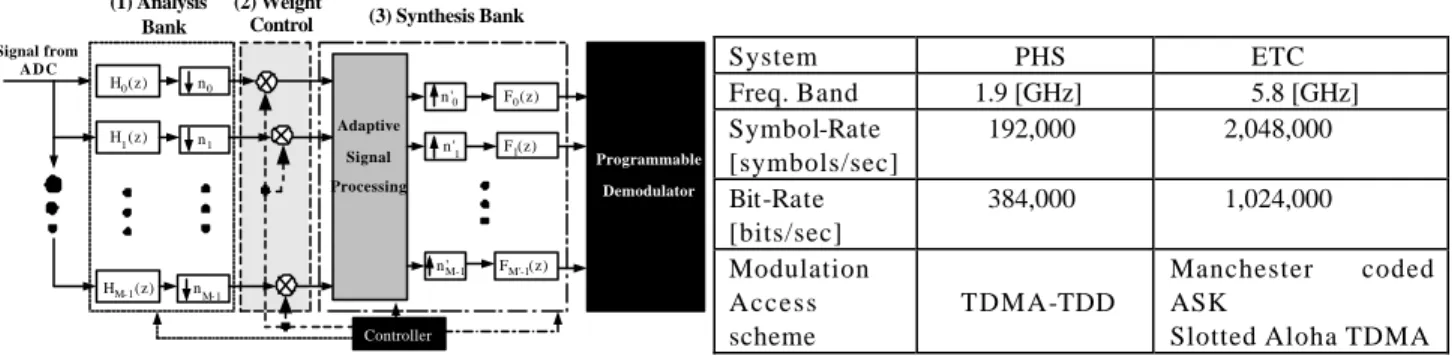 Fig. 6 Integrated transmitter and receiver 