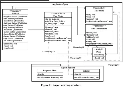 Figure 12. Sequence diagram for the manual UC. 