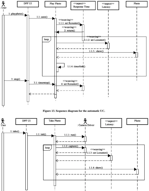 Figure 13. Sequence diagram for the automatic UC. 