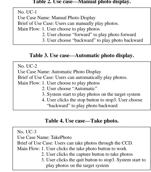 Table 2. Use case—Manual photo display. 