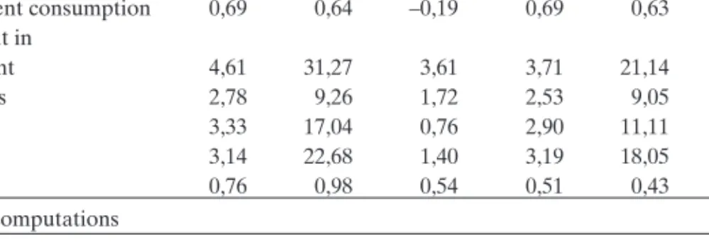 Table 2 presents some statistics of the accuracy of the demand side forecasts, taking the RWI-4 and GD-4 forecasts as examples